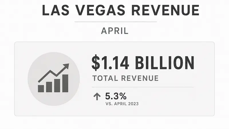 Lonjakan Pendapatan Las Vegas di April Meski Wisatawan Berkurang