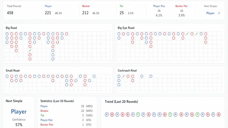 Menggali Masa Depan Kasino dengan Teknologi Data Baccarat Terkini