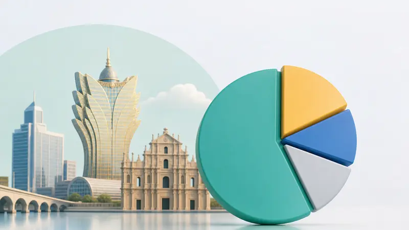 Dominasi Galaxy dan MGM China di Pangsa Pasar Macau pada Juli: Studi UBS